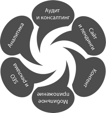 Комлпексное продвижение