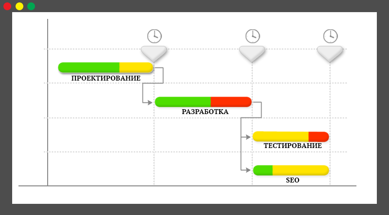 Разработка плана проекта