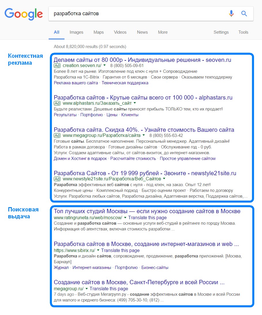 Контекстная реклама в Google