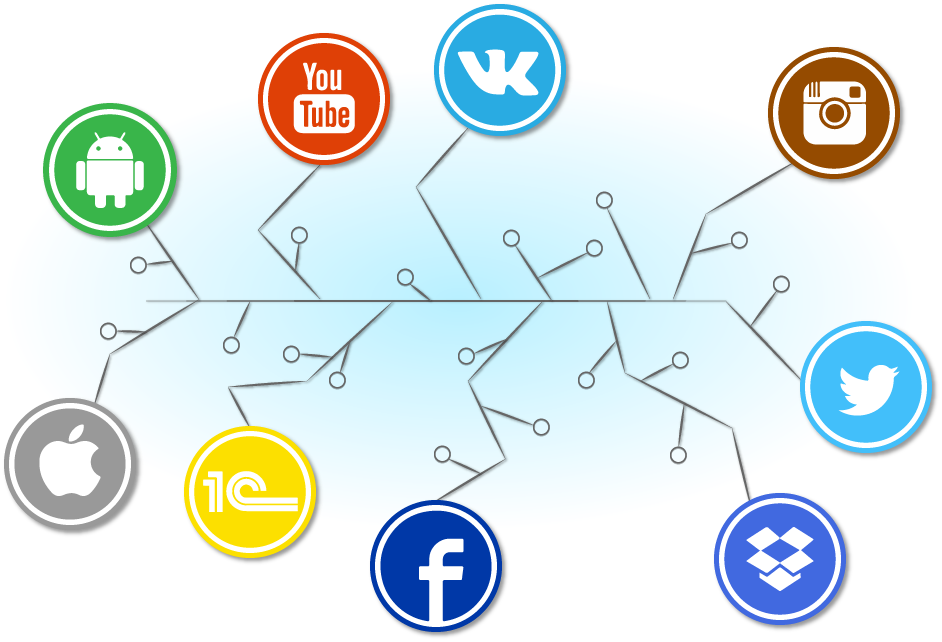 Интеграция приложений