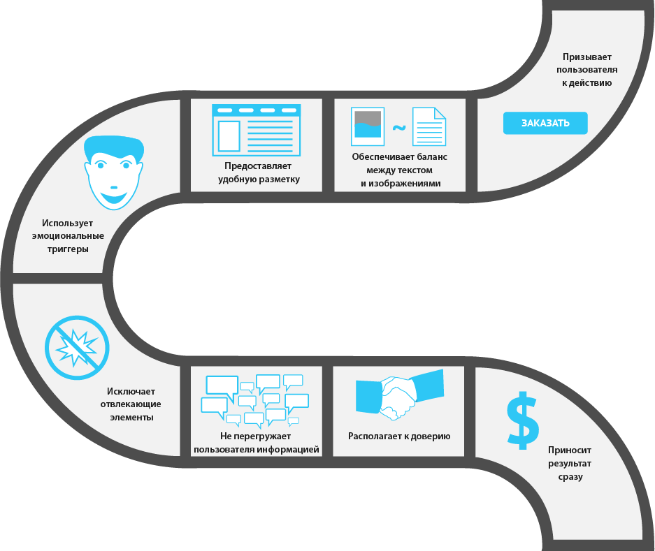 Преимущества лендинг пейдж