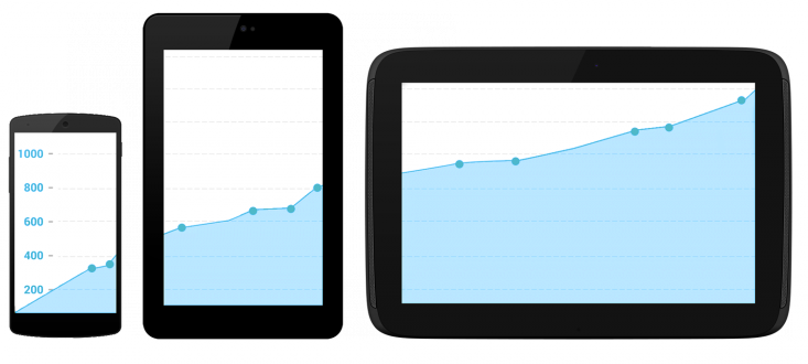 Мобильная конверсия
