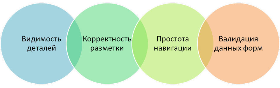 Анализ юзабилити