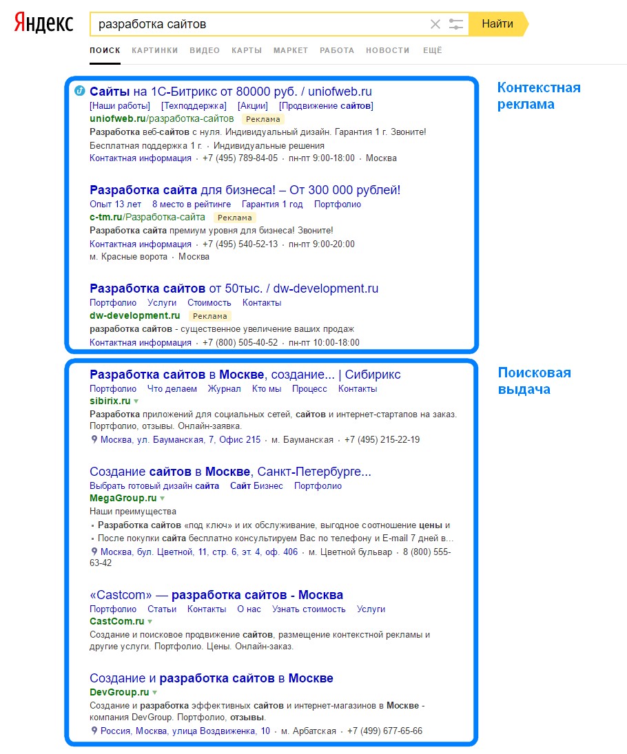 Контекстная реклама в Яндекс